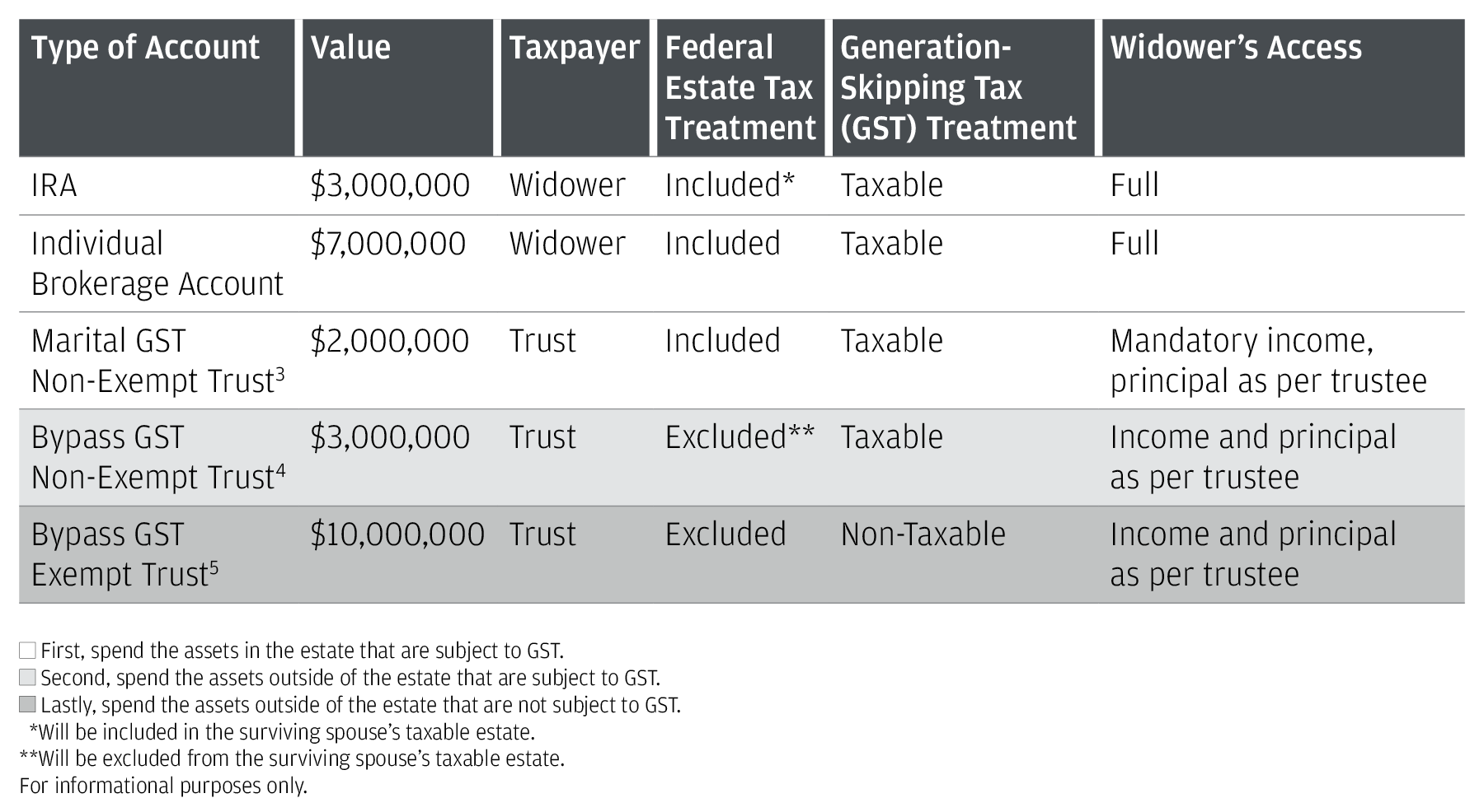 Irrevocable trusts: What beneficiaries need to know to optimize their ...